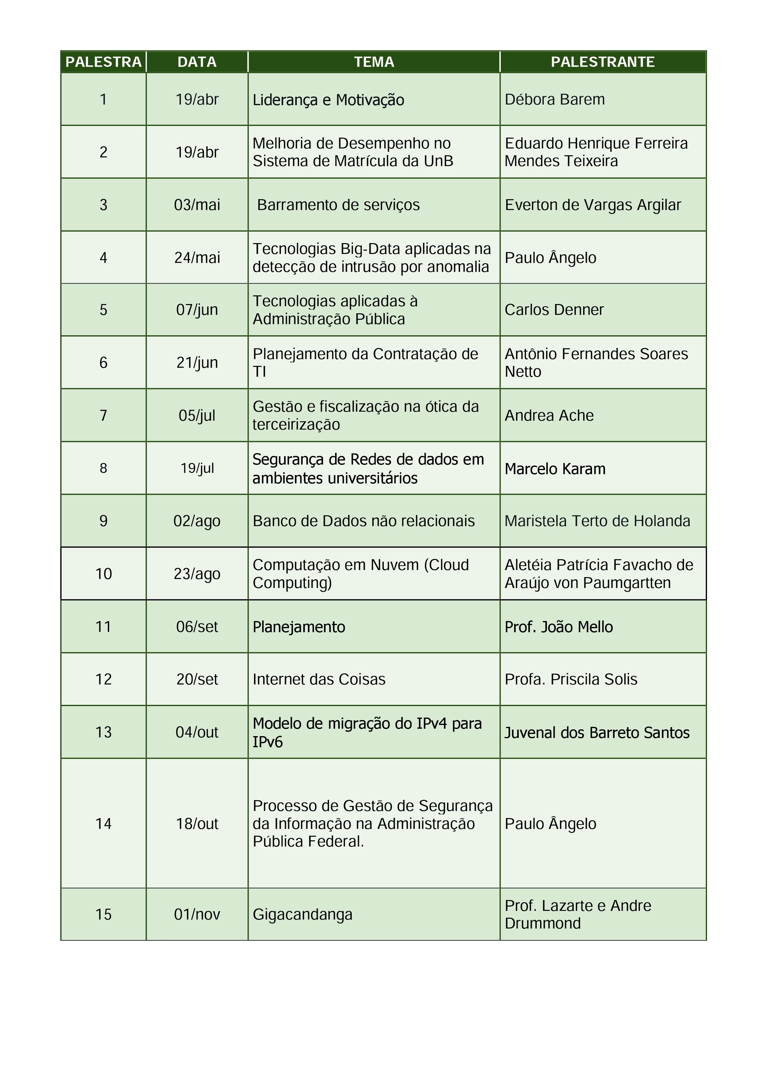 II Ciclo de Palestras em Informática