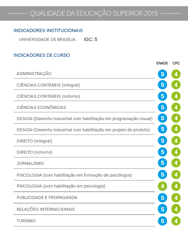 ENADE- Cursos de Administração e Contabilidade – NOTA MÁXIMA.