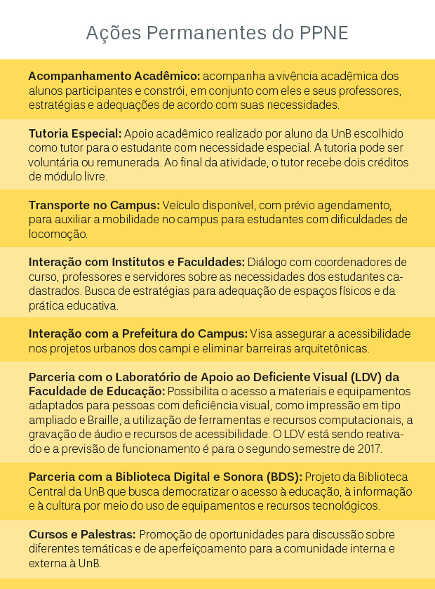 Arte: Igor Outeiral/Secom UnB Arte: Igor Outeiral/Secom UnB