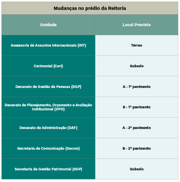 Arte: Marcelo Jatobá /Secom UnB